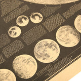 Qfdian Vintage Moon Atlas Kraft Paper Poster